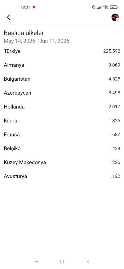 260k , türk üyeli yemek grubu